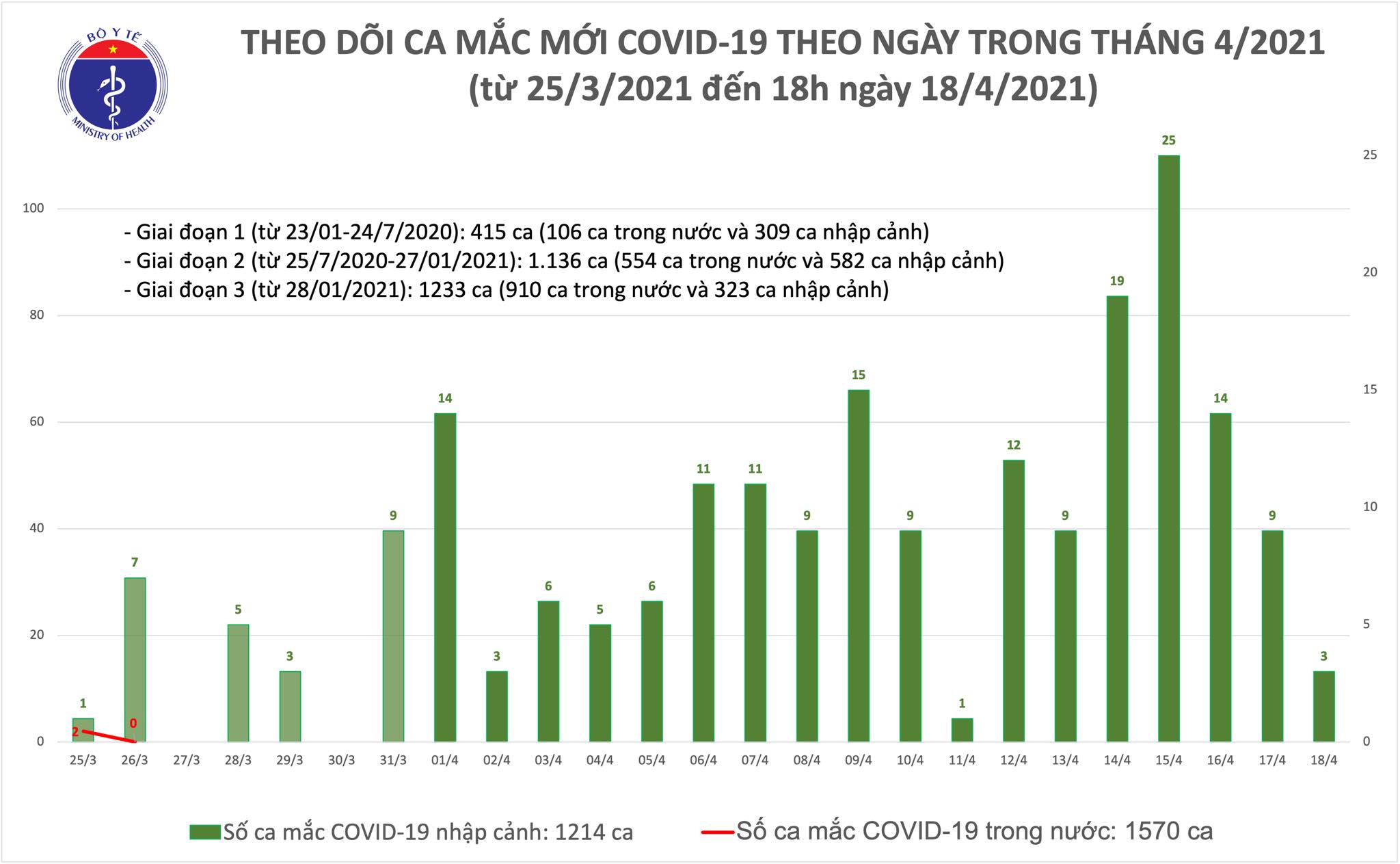 mac moi chieu 18